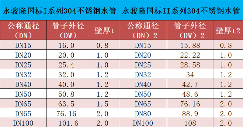 水管規(guī)格.jpg